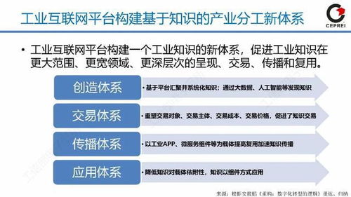 從工業(yè)軟件到工業(yè)互聯網App 技術演進與開發(fā)服務新趨勢